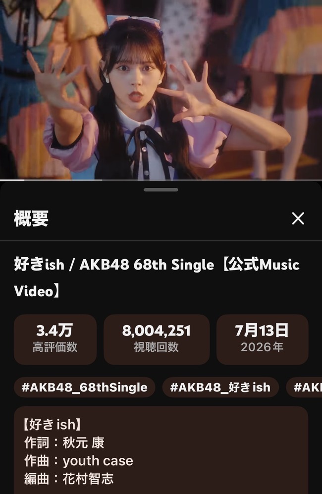 【朗報】AKB48新曲『好きish』MV 800万再生突破キタ━━(((ﾟ∀ﾟ)))━━━━━!! こりゃ発売前に1000万いきそうだな！【AKB48 68thシングル】