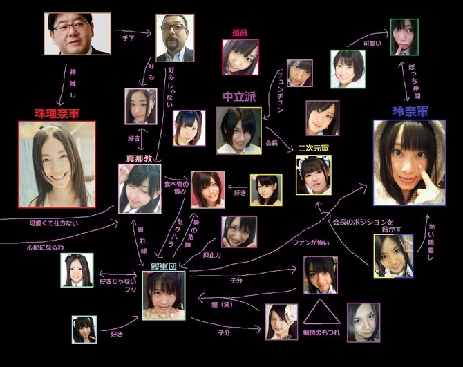 Akb48タイムズ Akb48まとめ Akb48メンバーの派閥や相関関係を教えてくれ Livedoor Blog ブログ Akb48タイムズ Akb48まとめ Akb48メンバーの派閥や相関関係を教えてくれ Livedoor Blog ブログ