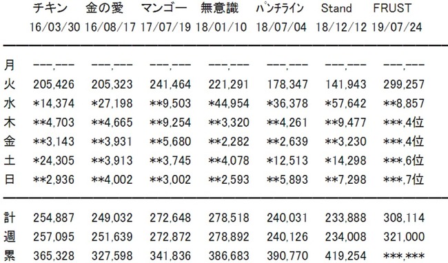 2019y07m30d_145240337