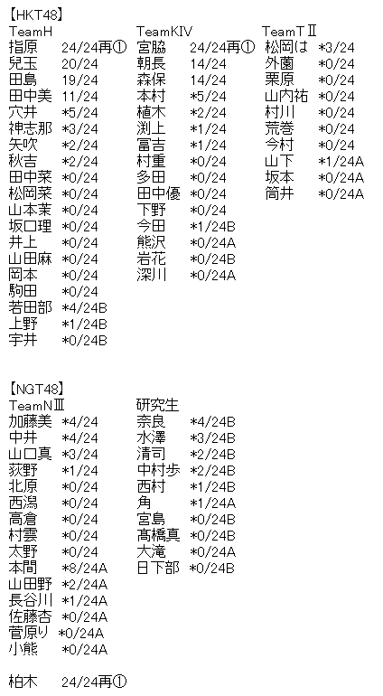 66fe3e0a