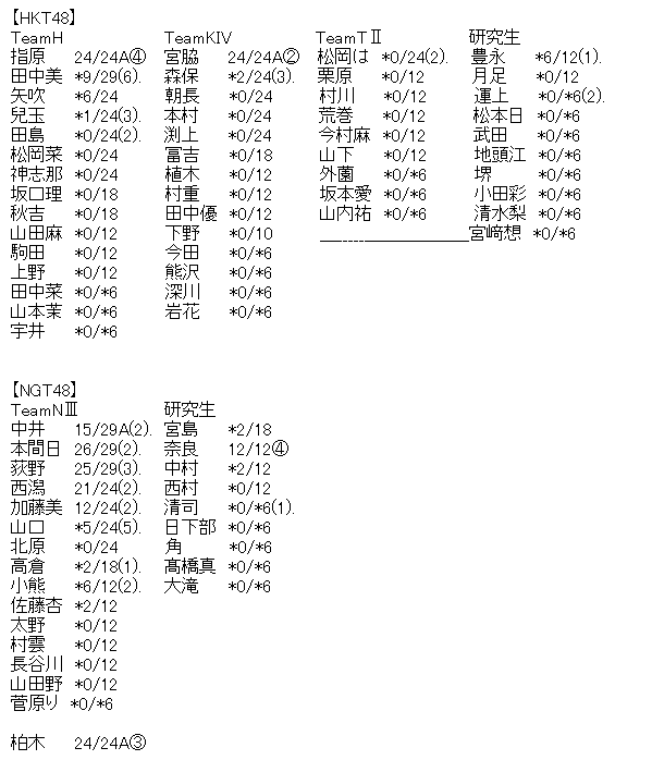 Akb48タイムズ Akb48まとめ 握手会 Akb48 49thシングル劇場盤 4次完売状況まとめ Ske48 Nmb48 Hkt48 Ngt48 Stu48 チーム8 Livedoor Blog ブログ Akb48タイムズ Akb48まとめ 握手会 Akb48 49thシングル劇場盤 4次完売状況まとめ Ske48 Nmb48 Hkt48 Ngt48 Stu48 チーム8 Livedoor Blog ブログ