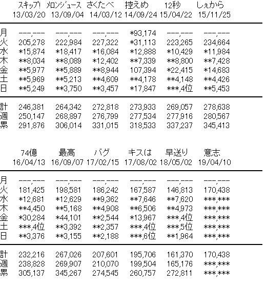 c7a0512d