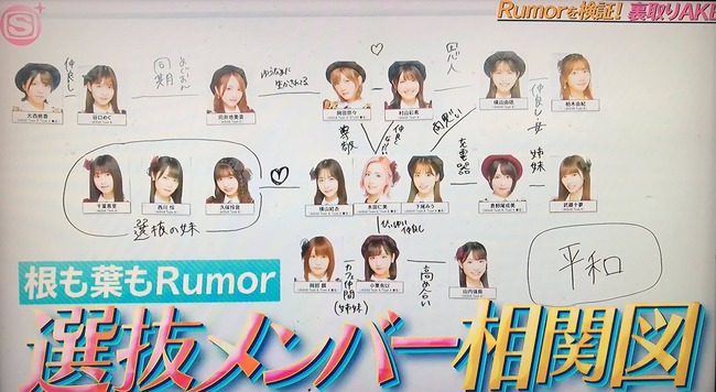 Akb48タイムズ Akb48まとめ Akb48 選抜メンバー相関図が公開キタ ﾟ ﾟ 実際はどうなのよ Livedoor Blog ブログ