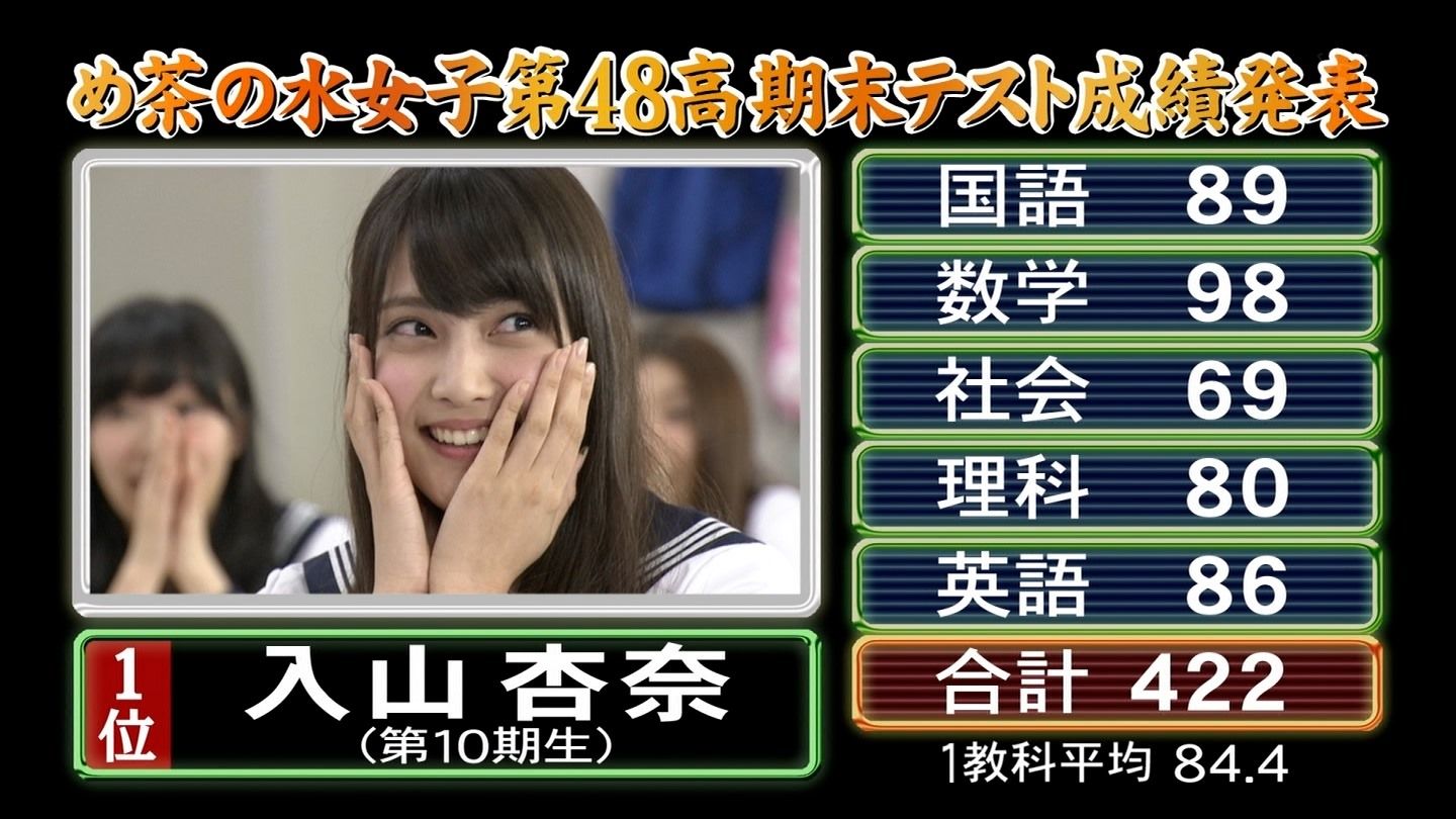 Akb48タイムズ Akb48まとめ Akb48 入山杏奈は早慶上智級の大学に行けるのか Livedoor Blog ブログ Akb48タイムズ Akb48まとめ Akb48 入山杏奈は早慶上智級の大学に行けるのか Livedoor Blog ブログ