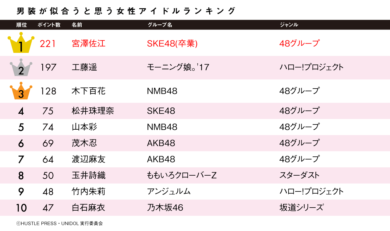 Akb48タイムズ Akb48まとめ 宮澤佐江 Livedoor Blog ブログ