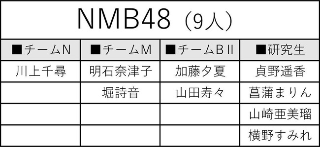 c968ca83