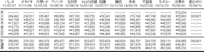 2015y08m12d_194615445