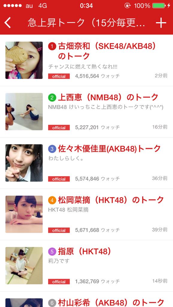 【755×ヤンマガソロ写真集争奪ウォッチ祭り】AKB48村山彩希vsHKT48朝長美桜vsAKB48田野優花が空気すぎる件!!