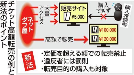 Akb48タイムズ Akb48まとめ 朗報 6 14より チケットの不正転売禁止法が正式に施行 転売屋死亡か Akb48 Ske48 Nmb48 Hkt48 Ngt48 Stu48 チーム8 乃木坂46 欅坂46 日向坂46 Livedoor Blog ブログ
