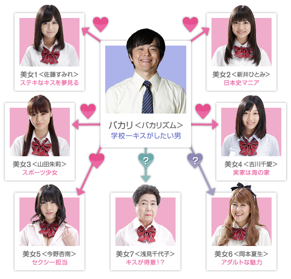 chart_sp