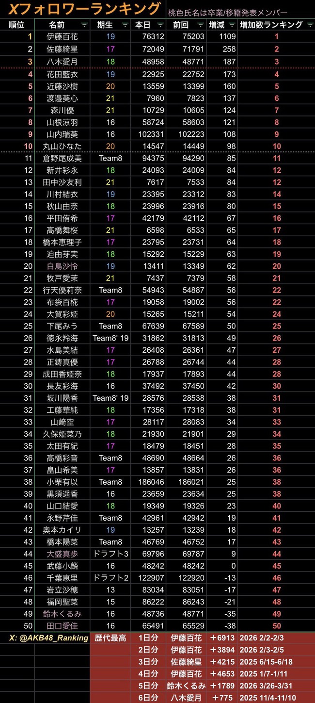 zv71CFL