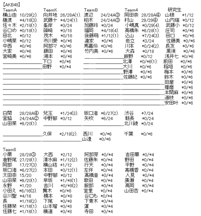 Akb48タイムズ Akb48まとめ 握手会 Akb48 49thシングル劇場盤 4次完売状況まとめ Ske48 Nmb48 Hkt48 Ngt48 Stu48 チーム8 Livedoor Blog ブログ Akb48タイムズ Akb48まとめ 握手会 Akb48 49thシングル劇場盤 4次完売状況まとめ Ske48 Nmb48 Hkt48 Ngt48 Stu48 チーム8 Livedoor Blog ブログ