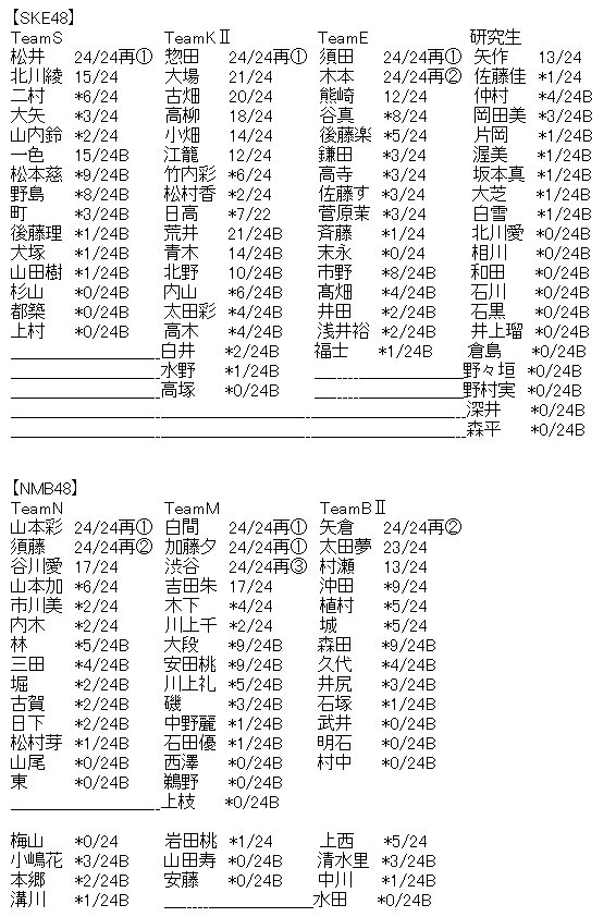 Akb48タイムズ Akb48まとめ Akb48 48thシングル 願いごとの持ち腐れ 劇場盤再販3次完売状況まとめ Akb48 Ske48 Nmb48 Hkt48 Ngt48 Stu48 チーム8 Livedoor Blog ブログ