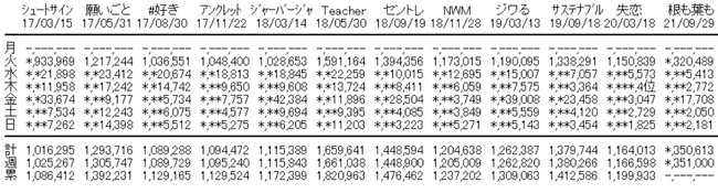 2021y10m06d_195640014