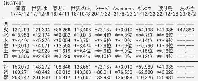 2023y08m03d_112802268