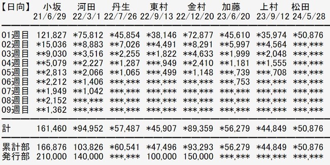 2024y06m07d_205304008