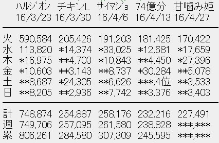2016y05m02d_193032555
