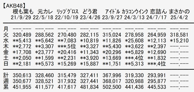 2025y04m04d_054420233