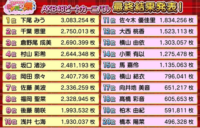 Akb48 ビートカーニバル 恋人いない選手権 Ver倉野尾成美フォーカス Videos Wacoca Japan People Life Style