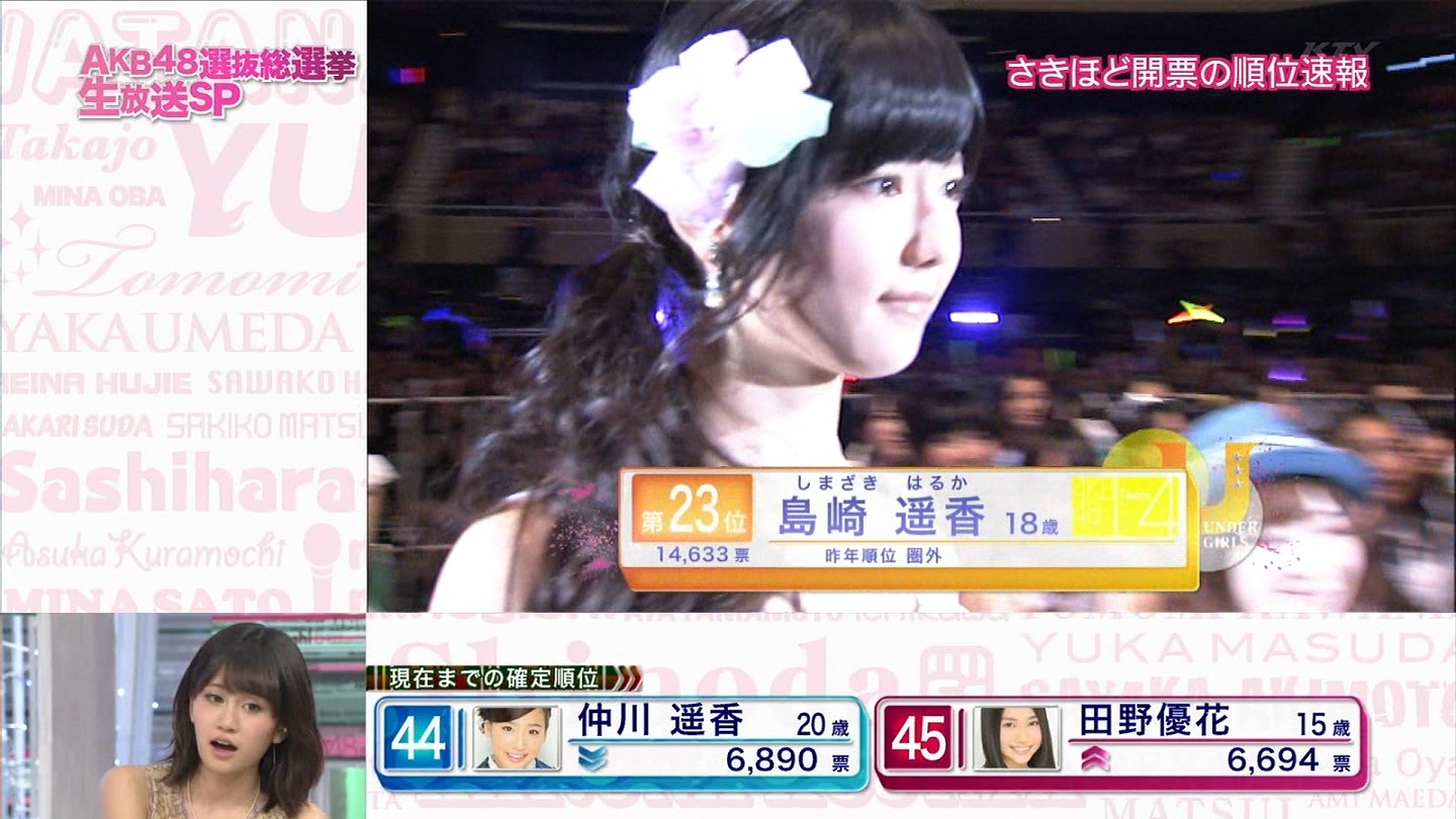 Akb48タイムズ Akb48まとめ 次のakb48総選挙でぱるる 島崎遥香 の大躍進が期待される件 Livedoor Blog ブログ
