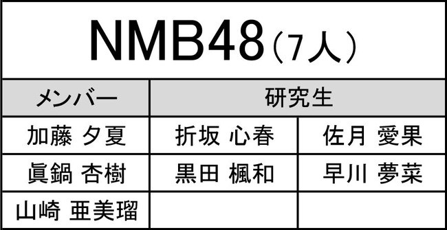 Akb48タイムズ Akb48まとめ 第4回akb48グループ歌唱力no 1決定戦 現時点での参加メンバー発表 中間発表 Livedoor Blog ブログ