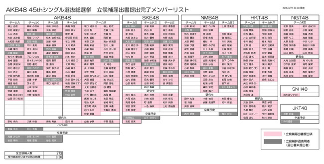 Akb48タイムズ Akb48まとめ 2016年第8回akb48選抜総選挙45thシングル 総選挙辞退者まとめ Akb48 Ske48 Nmb48 Hkt48 Ngt48 Livedoor Blog ブログ