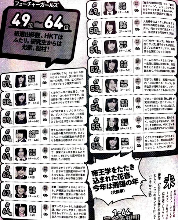 AKB48タイムズ（AKB48まとめ） : 週プレがAKB48総選挙1→64位を大予想 - livedoor Blog（ブログ）