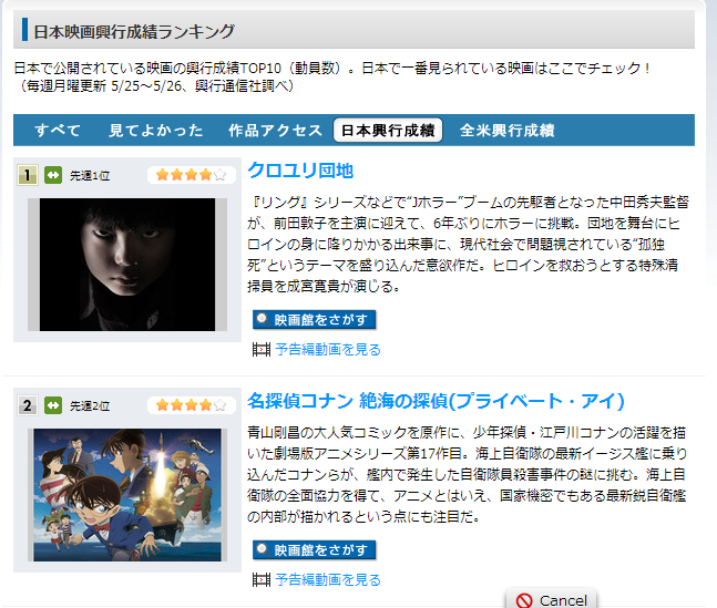 最新日本映画興行成績ランキング Movie Walker