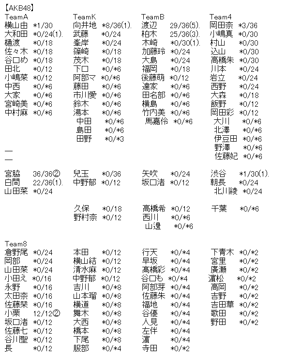 c59bd0a6