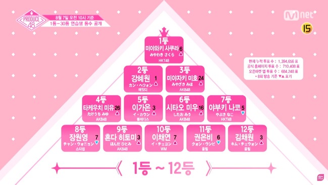 Produce48-2-2319