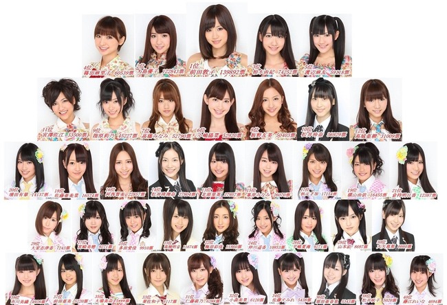 Akb48タイムズ Akb48まとめ Akb48 Ske48 akbg歴代最高の16人選抜 Nmb48 Hkt48 Livedoor Blog ブログ Akb48タイムズ Akb48まとめ Akb48 Ske48 akbg歴代最高の16人選抜 Nmb48 Hkt48 Livedoor Blog ブログ