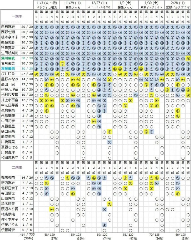 Akb48タイムズ Akb48まとめ 乃木坂46 乃木坂握手売れ過ぎ 完売9人てマジかよ Livedoor Blog ブログ