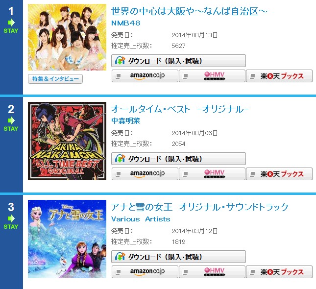 AKB48タイムズ（AKB48まとめ）