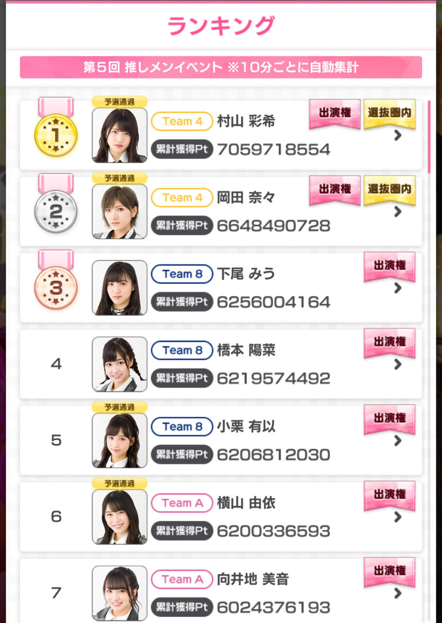 Akb48タイムズ Akb48まとめ あと3日 ドボンakbingo出演権争奪イベントが大混戦 Akb48のどっぼーん ひとりじめ Livedoor Blog ブログ Akb48タイムズ Akb48まとめ あと3日 ドボンakbingo出演権争奪イベントが大混戦 Akb48のどっぼーん ひとりじめ Livedoor Blog ブログ