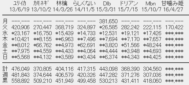 2016y04m27d_200007944