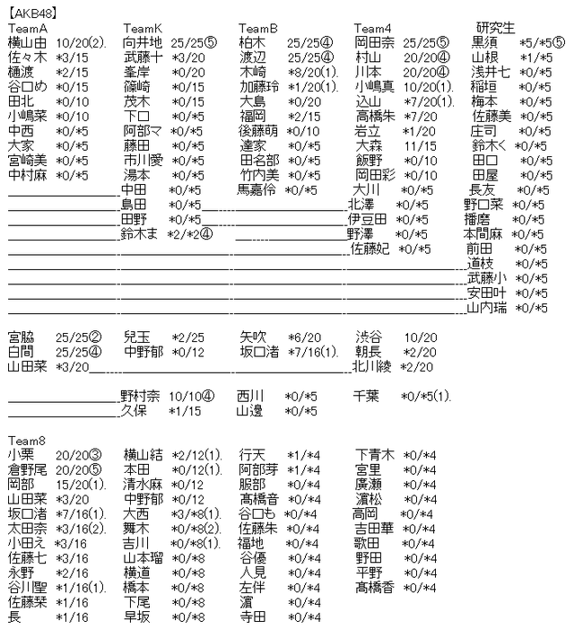 38c8b425