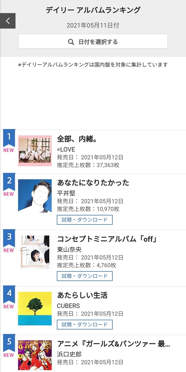 Akb48タイムズ Akb48まとめ 指原p Love イコラブ アルバム 全部 内緒 初日売上37 363枚で1位獲得 指原莉乃プロデュースアイドル Livedoor Blog ブログ Akb48タイムズ Akb48まとめ 指原p Love イコラブ アルバム 全部 内緒 初日売上37 363枚で1位獲得 指原莉乃プロデュースアイドル Livedoor Blog ブログ