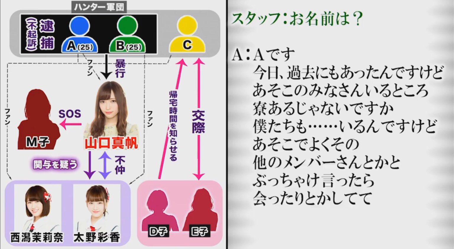 Ngt48暴行事件 Ngtオタ 文春はガセと叩いてた連中がいきなり文春は真実とか言い出して笑えるんだが 人望民 ａｋｂ４８最新ニュース