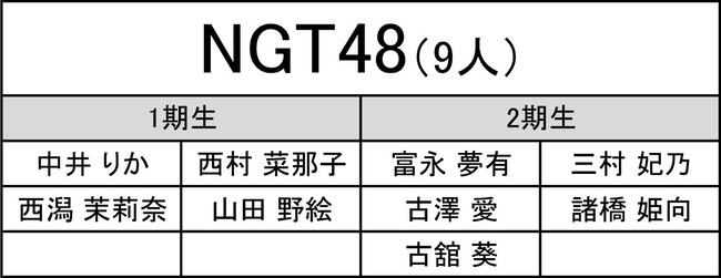 Akb48タイムズ Akb48まとめ 第4回akb48グループ歌唱力no 1決定戦 現時点での参加メンバー発表 中間発表 Livedoor Blog ブログ