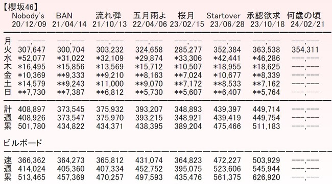 2024y02m22d_063147964