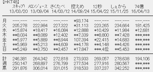 2016y04m14d_195758676