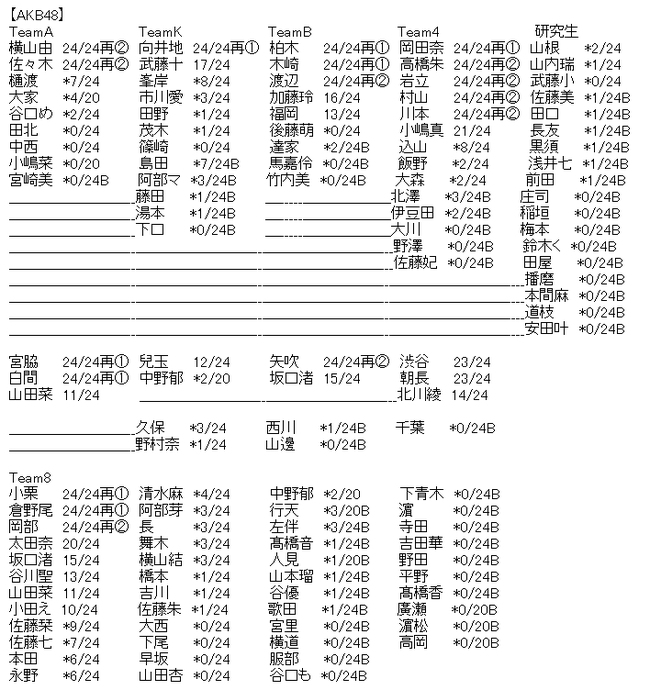 ac3c53e4