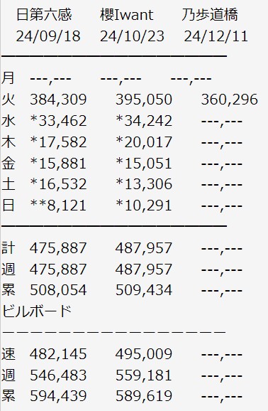 2024y12m12d_125019387