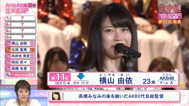 Akb48タイムズ Akb48まとめ 総選挙11位の横山由依応援スレまとめ ゆいはん 16年第8回akb48選抜総選挙45thシングル Livedoor Blog ブログ Akb48タイムズ Akb48まとめ 総選挙11位の横山由依応援スレまとめ ゆいはん 16年第8回akb48選抜総選挙45thシングル Livedoor Blog ブログ