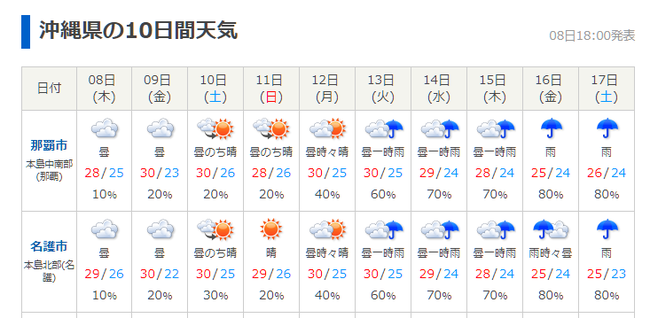 大分 天気 10 日間