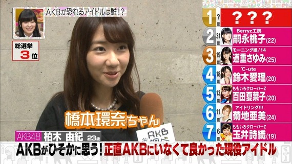 Akb48タイムズ Akb48まとめ Akb調べ Akbが恐れるアイドルは誰 のランキング発表 1位は橋本環奈 の感想 Livedoor Blog ブログ
