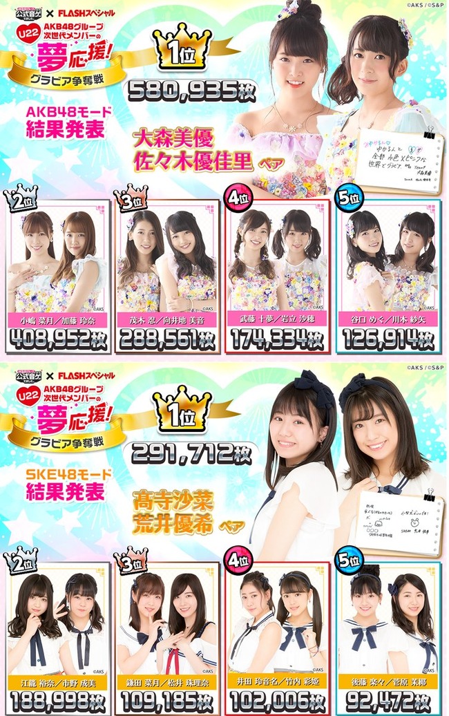 Akb48タイムズ Akb48まとめ 大森美優 Livedoor Blog ブログ Akb48タイムズ Akb48まとめ 大森美優 Livedoor Blog ブログ
