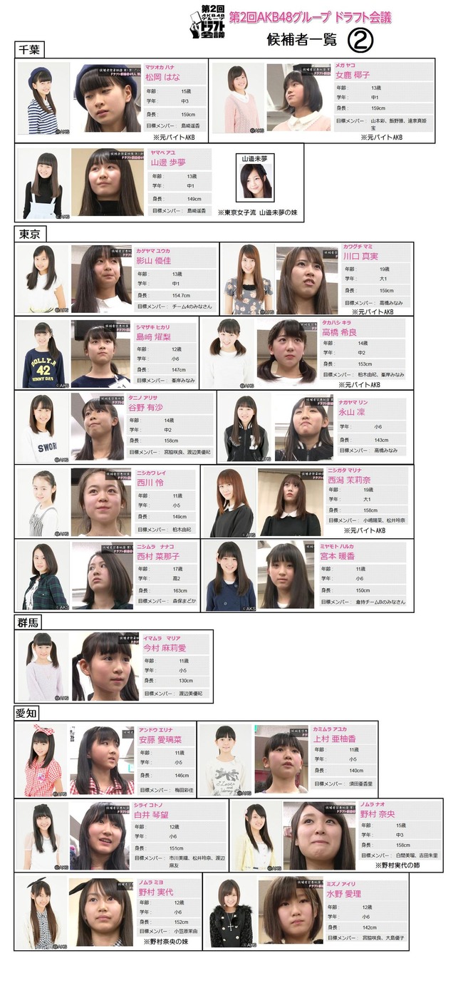 Akb48タイムズ Akb48まとめ 速報 Akb48グループ ドラフト候補者から辞退者 第一号 キターーーーー 宮本暖香 Livedoor Blog ブログ Akb48タイムズ Akb48まとめ 速報 Akb48グループ ドラフト候補者から辞退者 第一号 キターーーーー 宮本暖香 Livedoor Blog ブログ