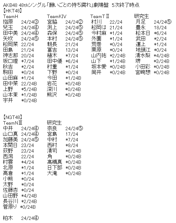 9458565d