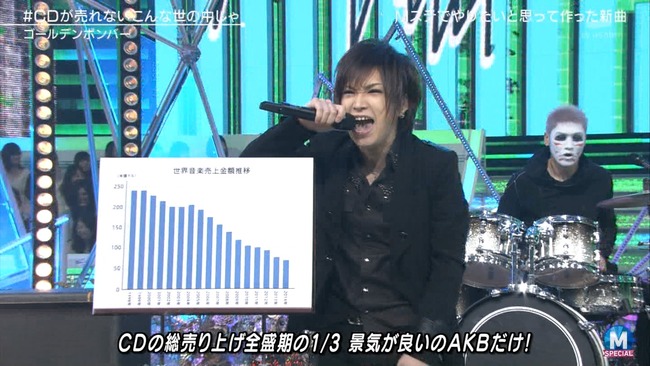 Akb48タイムズ Akb48まとめ Mステ ゴールデンボンバー Cdが売れてるのはakb48だけ ミュージックステーション Livedoor Blog ブログ Akb48タイムズ Akb48まとめ Mステ ゴールデンボンバー Cdが売れてるのはakb48だけ ミュージックステーション Livedoor Blog ブログ